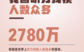 在中国，2780万人的生活被按下了静音键……