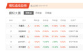 牛散日赚8%领衔新一期周赛，高抛1股盈利20%