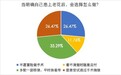 远、中、近看不清，45+如何摆脱多副眼镜？