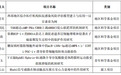经费208万元 甘肃省医6项目获国家自然科学基金资助