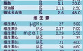 红星美羚乳业：一篇文教你看懂婴儿奶粉配方表