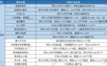 决战“银十”！青岛60余盘欲乘风破浪