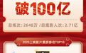 2020全国电影总票房突破100亿，总观影人次2.71亿