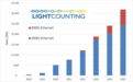 LightCounting：未来5年以太网光模块出货达2.75亿只，240亿美元规模