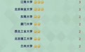 软科发布2020中国最好学科排名，顶尖学科数清北并驾齐驱