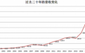 山东资本市场三十年|化工巨头万华化学狂奔进击