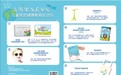 《果洛看见爱与光明》高原儿童视觉健康教育促进包入围行动者联盟2020公益盛典年度公益创意