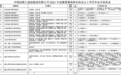 2064人！中铁兰州局招人啦 快看你符合条件吗？