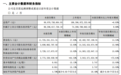 五粮液前三季度实现营收424.93亿元，同比增长14.53%