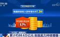 “十三五”期间 中国经济稳步增长、财政实力持续增强、人民生活不断改善