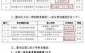 鄞州第二批基础教育集团名单中的6所在建新学校 你知道在哪吗？