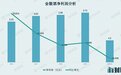疯狂的金徽酒：估值比茅台还高 存货积压迹象已现