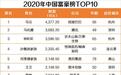 2020福布斯中国富豪榜：马云连续三年中国首富，马化腾第二（附全榜单）