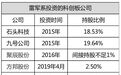 九号公司、石头科技的艰难之路：待在小米生态链舒适圈or去小米化都是一条不易之路