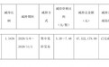 金种子酒：股东柳林酒业6个月减持公司股份约764.8万股