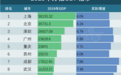 逼近万亿！谁是下一个万亿GDP城市？这7个城市有希望