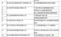 喜报！华数七个项目荣获杭州市“2020年度数字安防优秀项目”！