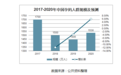高端孕产护肤市场前景巨大，日本进口品牌asnami做对了这些事