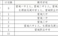 长沙市望城区招聘11名高中老师 报名面试看这里