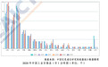 中国工业百强县：40个位于长三角，前十江苏占6席