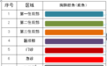 城阳区人民医院推出七色卡管理 实行分区域管控