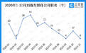 刘强东今年卸任公司职务累计230个，多涉及物流供应链企业