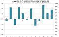 【金融启示录】财智坊：港股12月份的周期表现