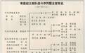 完全没参与过南昌秋收广州三大起义的元帅是谁？