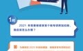 2021年需要继续享受个税专项附加扣除 应如何办理？