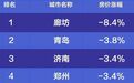 鲁楼观察|二手房价跌3.8%，青岛三大楼市登上跌幅榜