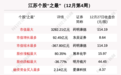 江苏股市周报：新增2家企业申报IPO，均来自苏州