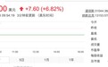 哔哩哔哩涨近 7%，总市值突破 400 亿美元
