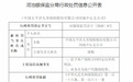 太平洋人保支公司被罚10万元：给予客户保险合同约定以外的利益