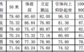 杭州市中小学体能素质榜单出炉！你的学校排第几？