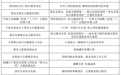 国务院扶贫办公布2020年志愿者扶贫50佳案例名单