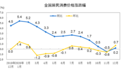 统计局：中国12月居民消费价格同比增长0.2%