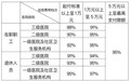 职工基本医保住院费用咋报销？ 您关心的都在这