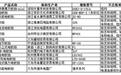 电蚊拍产品100%不合格？选购电蚊拍注意这几点！