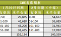 Monex证券：GME散户敢死队“不讲武德”，接下来要好自为之？！