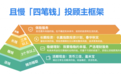 客户盈利比例超98%，盈米且慢基金投顾交出亮眼成绩单 