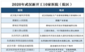 开工10家医院9家在三环外 武汉2020年医疗布局着重这些地方