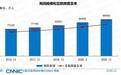 中国网民近10亿，收入咋样？都爱干啥？