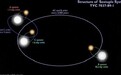 天文学家发现新的六星系统：由六颗恒星组成，最长轨道周期2000年