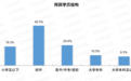 CNNIC：网民规模达9.89亿，仅3成月收入5千元以上