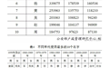 公安部2020年姓名报告：全年登记新生儿共1003.5万