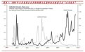 全球百年之鉴看反垄断周期下投资启示：天下大势分久必合合久必分