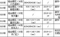 万载一烟花爆竹生产企业连续2次抽查不合格 产品存安全隐患