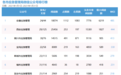 陕西应急管理系统微信公众号影响力1月榜单发布