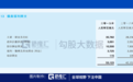 从腾讯的阳光普照奖来偷窥下上市公司的薪资情况