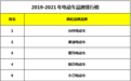 2020电动车品牌排行榜权威公布 